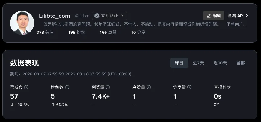 castbot.io 币安广场账号数据表现截图